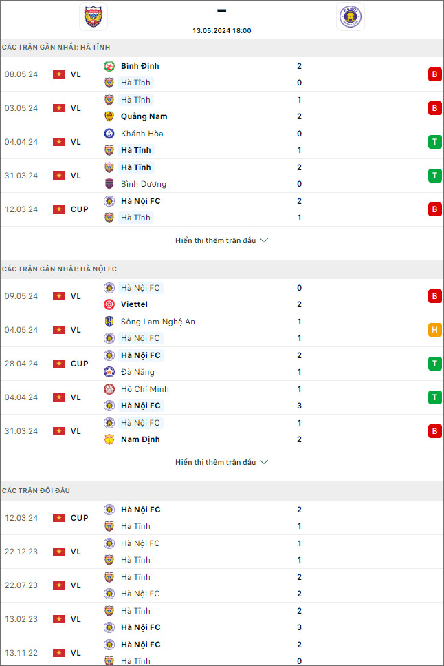 Hồng Lĩnh Hà Tĩnh vs Hà Nội, 18h ngày 13/5 - Ảnh 1