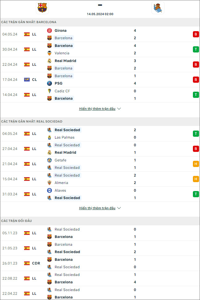 Nhận định bóng đá Barcelona vs Sociedad, 2h ngày 14/5 - Ảnh 1