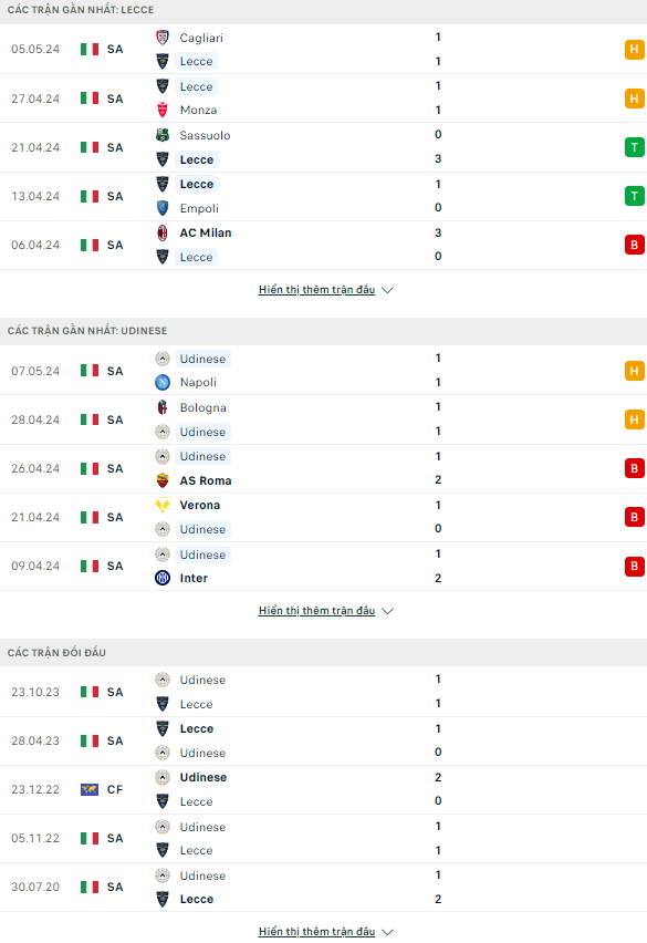 Nhận định bóng đá Lecce vs Udinese, 23h30 ngày 13/5: Cuộc chiến sinh tử - Ảnh 1