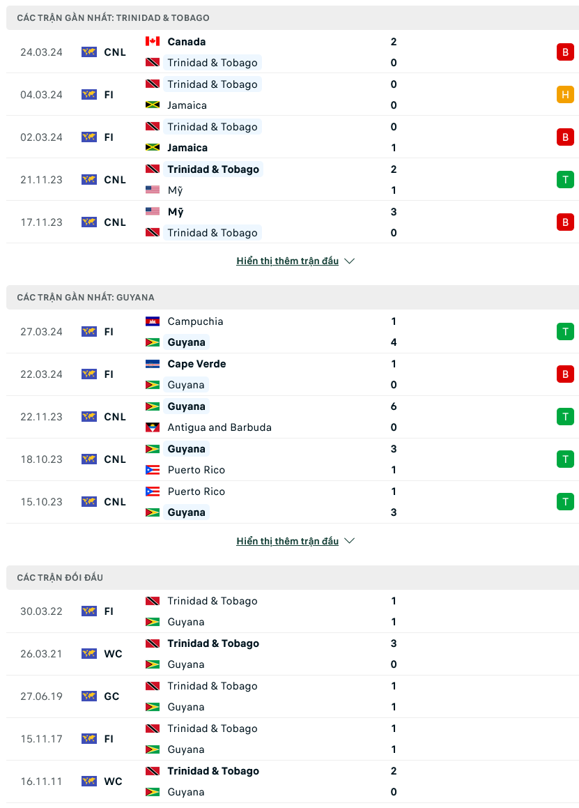 Nhận định bóng đá Trinidad & Tobago vs Guyana, 06h00 ngày 14/5: Thuốc thử liều cao - Ảnh 1