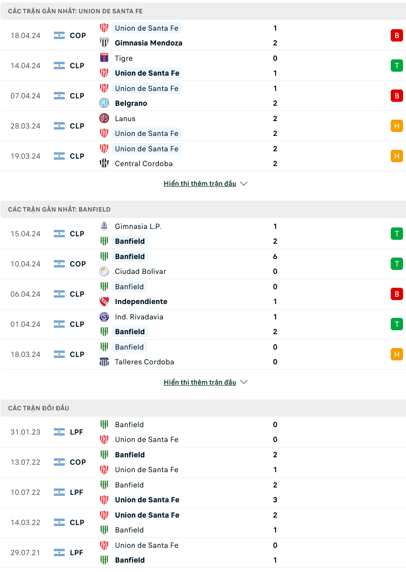 Nhận định bóng đá Union Santa Fe vs Banfield, 07h00 ngày 14/5: Căng thẳng khó lường - Ảnh 1