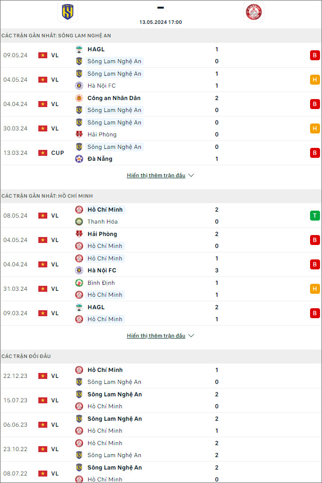 SLNA vs TP.HCM, 17h ngày 13/5 - Ảnh 1