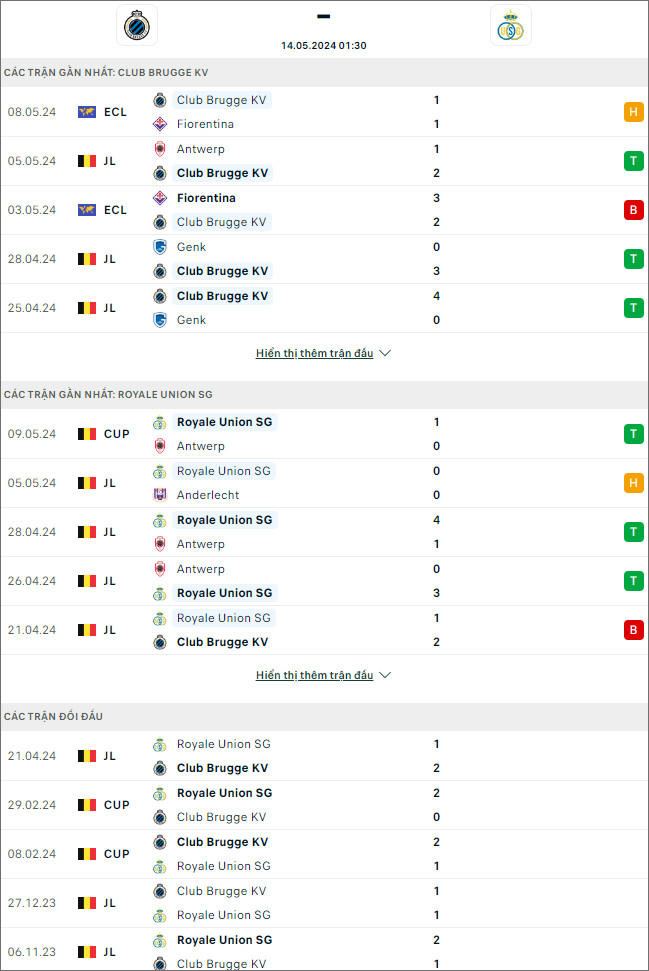 Soi kèo phạt góc Club Brugge vs Union Saint-Gilloise, 1h30 ngày 14/5 - Ảnh 2