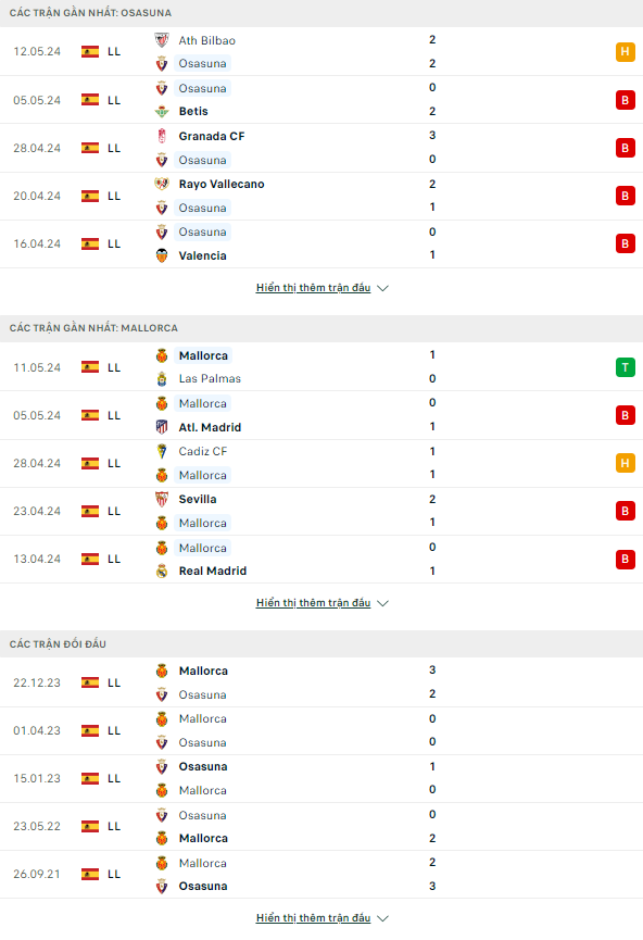 Nhận định bóng đá Osasuna vs Mallorca, 0h30 ngày 15/5: Khác ở động lực - Ảnh 1