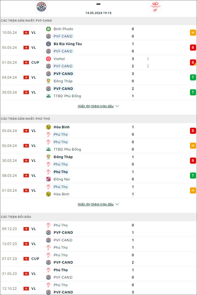 PVF-CAND vs Phú Thọ - Ảnh 1