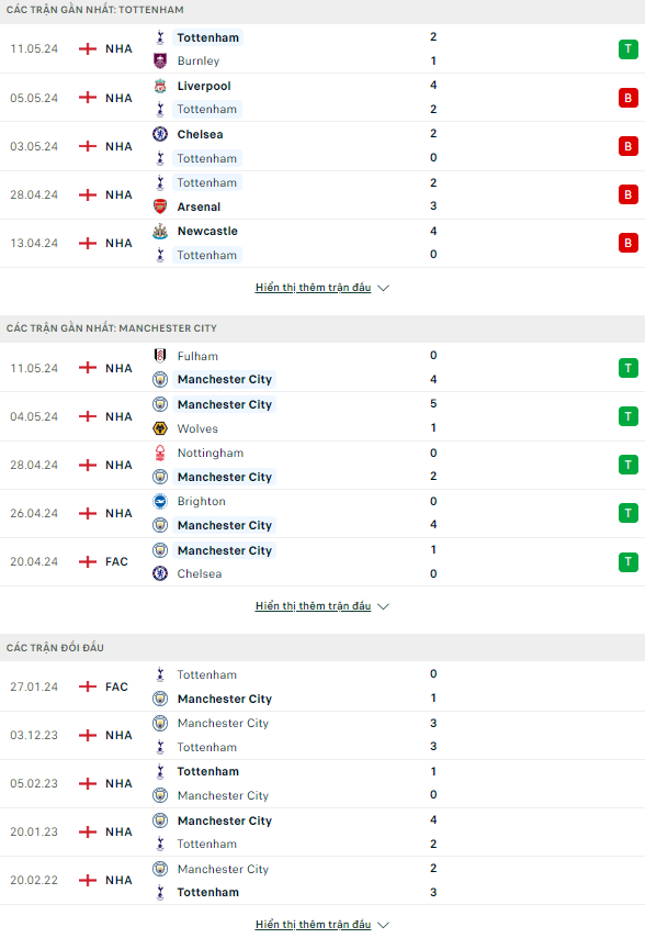 Soi kèo thẻ phạt Tottenham vs Man City, 2h ngày 15/5 - Ảnh 2