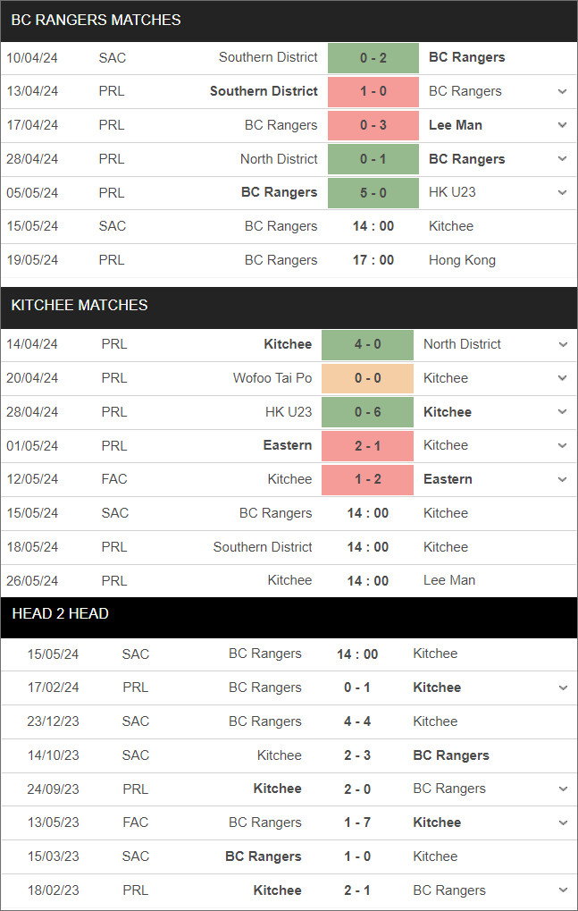 HK Rangers vs Kitchee - Ảnh 1