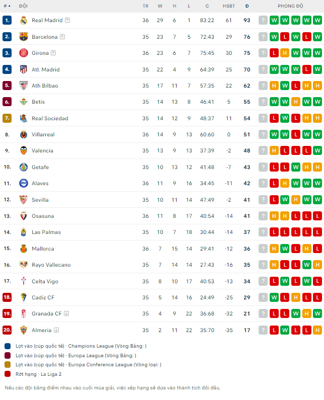 Nhận định bóng đá Celta Vigo vs Bilbao, 3h ngày 16/5: Điểm tựa ABANCA Balaidos - Ảnh 2