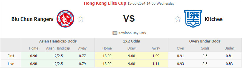 Nhận định bóng đá HK Rangers vs Kitchee, 14h ngày 15/5 - Ảnh 2