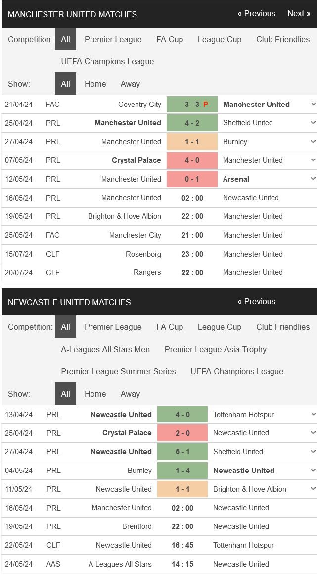 Nhận định bóng đá MU vs Newcastle, 02h00 ngày 16/5: Thiếu động lực - Ảnh 1