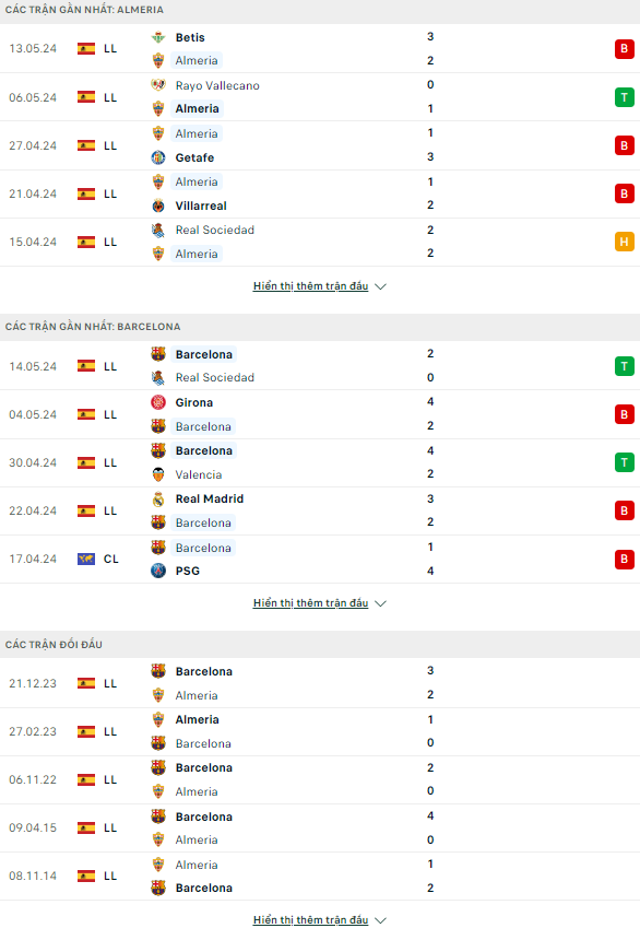 Nhận định bóng đá Almeria vs Barcelona, 2h30 ngày 17/5: Chật vật ở Power Horse - Ảnh 1