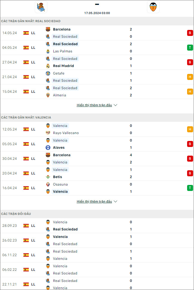 Nhận định bóng đá Sociedad vs Valencia, 3h ngày 17/5 - Ảnh 1