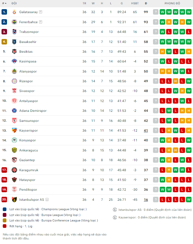 Nhận định bóng đá Antalyaspor vs Demirspor, 0h ngày 18/5: Món quà tri ân - Ảnh 2