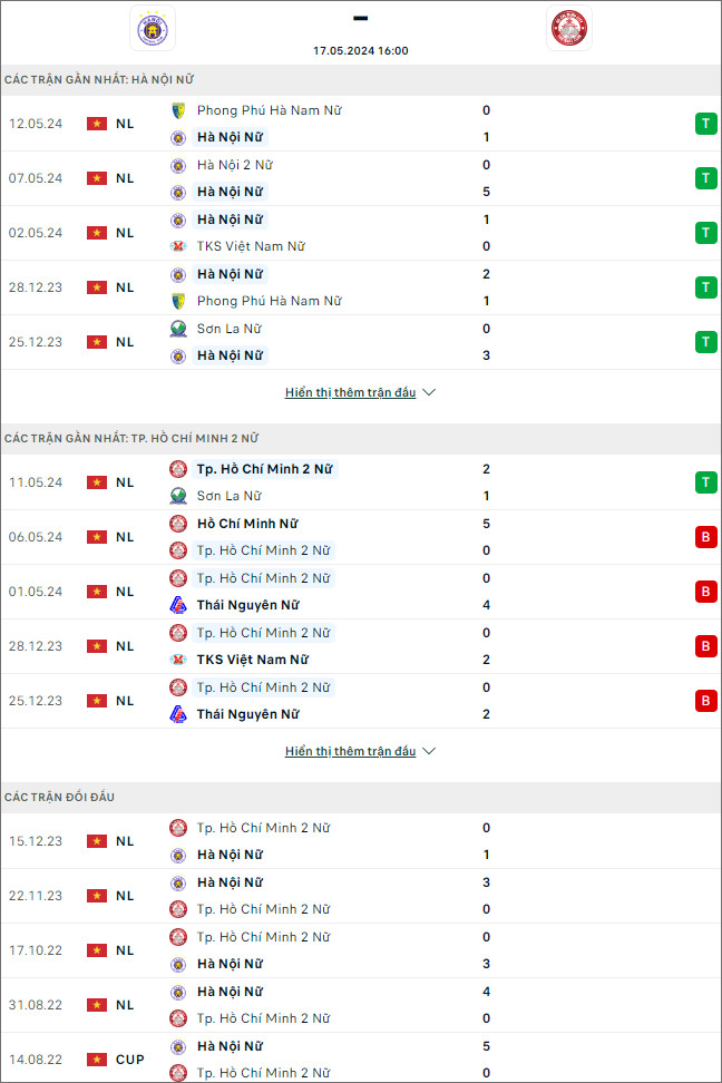 Nữ Hà Nội vs nữ TP.HCM 2 - Ảnh 1