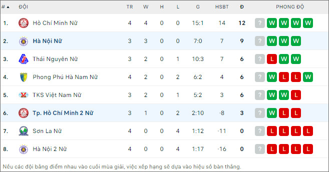 Nữ Hà Nội vs nữ TP.HCM 2 - Ảnh 2