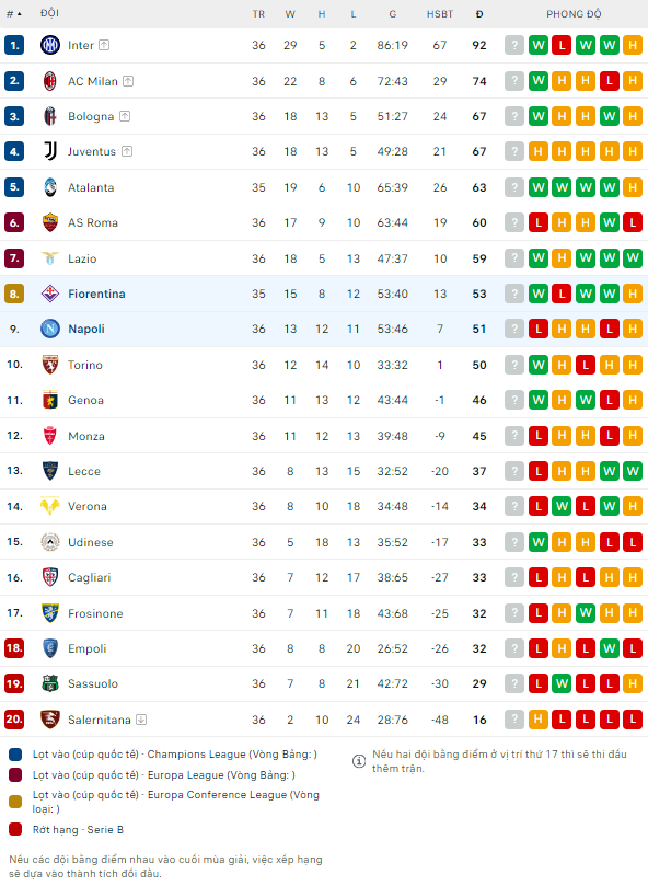 Soi kèo thẻ phạt Fiorentina vs Napoli, 1h45 ngày 18/5 - Ảnh 3