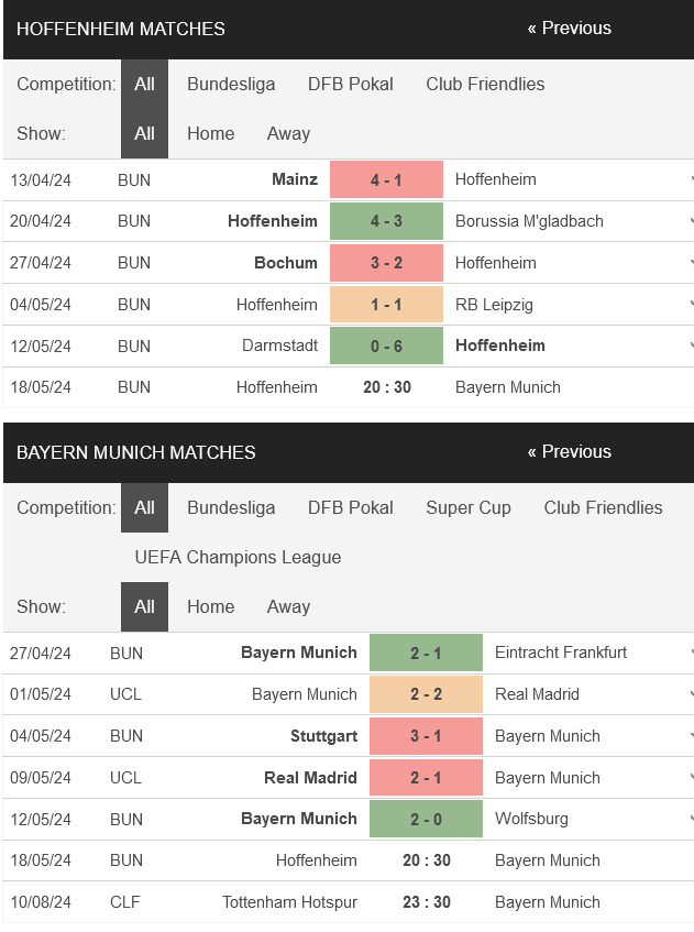 Nhận định bóng đá Hoffenheim vs Bayern Munich, 20h30 ngày 18/5: Cảm xúc ngày cuối - Ảnh 1