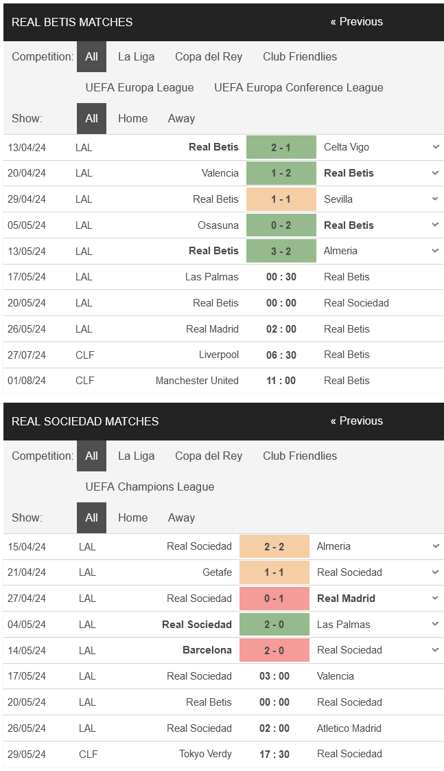 Nhận định bóng đá Betis vs Sociedad, 00h00 ngày 20/05: Hy vọng mong manh - Ảnh 1