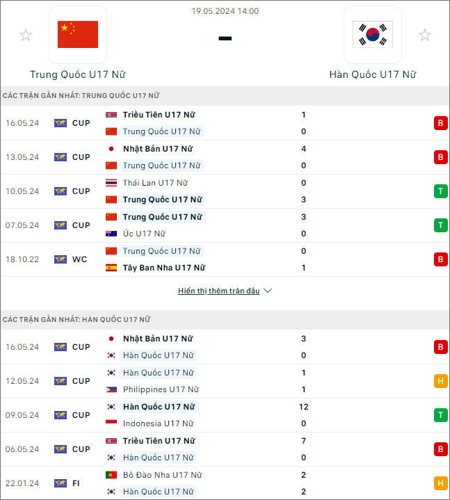 Nhận định bóng đá U17 nữ Trung Quốc vs U17 nữ Hàn Quốc, 14h ngày 19/5 - Ảnh 1