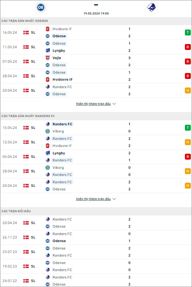 Odense vs Randers - Ảnh 1