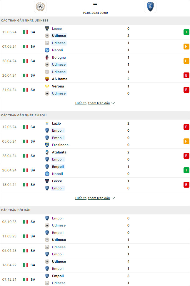 Udinese vs Empoli - Ảnh 1