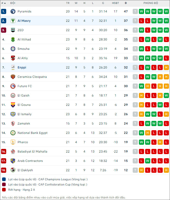 Al Masry vs ENPPI Cairo - Ảnh 2