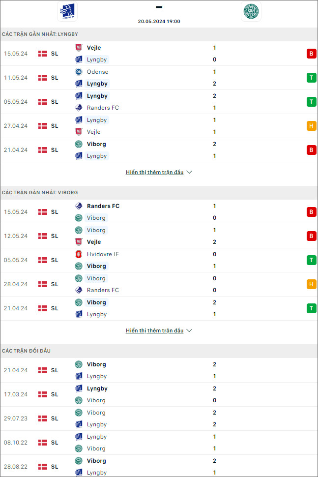 Lyngby vs Viborg - Ảnh 1