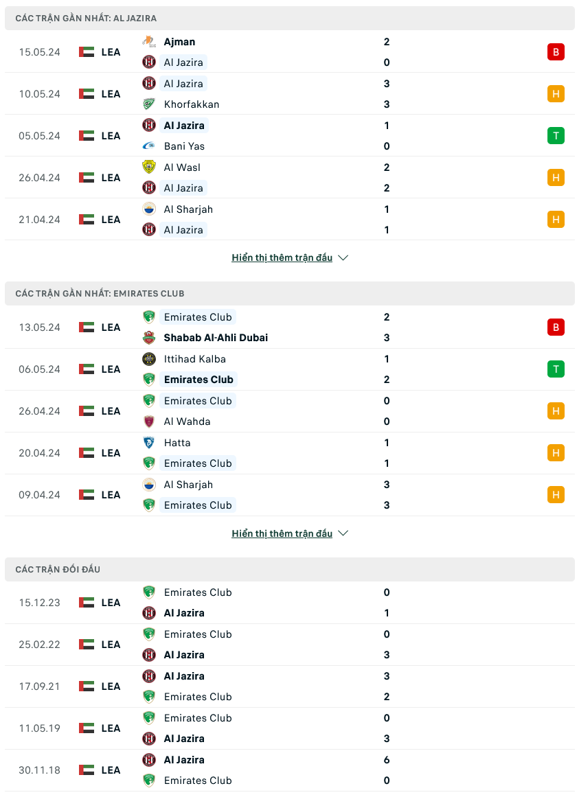 Nhận định bóng đá Al Jazira vs Emirates, 21h10 ngày 20/5: Tạo ra cách biệt - Ảnh 1