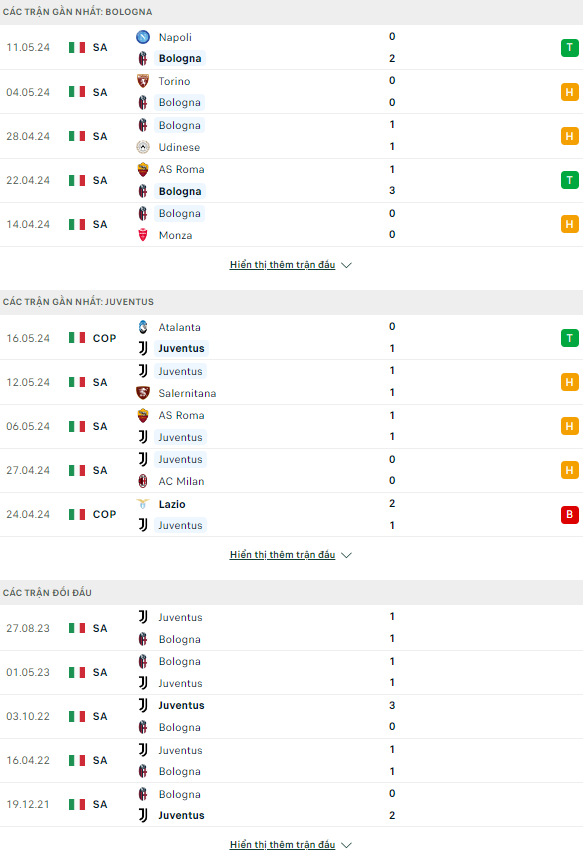 Nhận định bóng đá Bologna vs Juventus, 1h45 ngày 21/5: Khác biệt từ Renato Dall'Ara - Ảnh 1