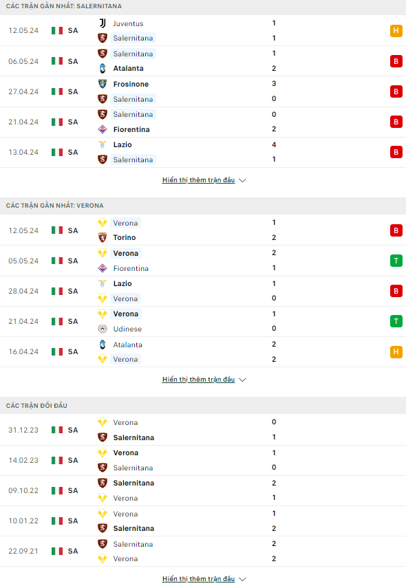 Nhận định bóng đá Salernitana vs Verona, 23h30 ngày 20/5: Ngày vui chưa đến - Ảnh 1