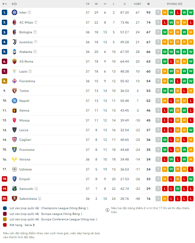 Soi kèo thẻ phạt Bologna vs Juventus, 1h45 ngày 21/5 - Ảnh 3