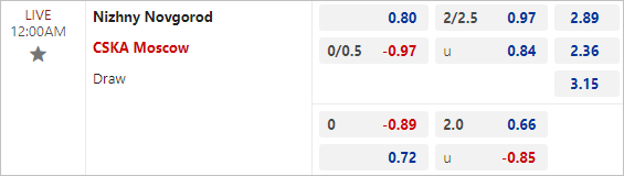 Soi kèo thơm trận Nizhny Novgorod vs CSKA Moscow, 0h ngày 21/5 - VĐQG Nga - Ảnh 1