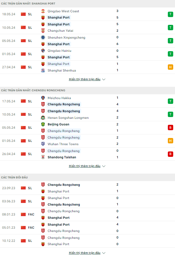 Nhận định bóng đá Shanghai Port vs Chengdu Rongcheng, 19h ngày 22/5: Đua tranh quyết liệt  - Ảnh 1