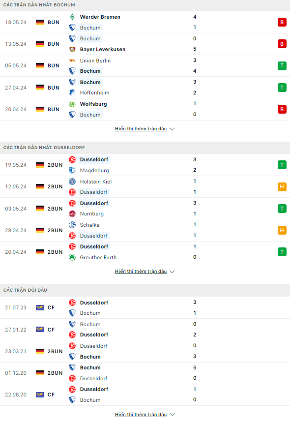 Nhận định bóng đá Bochum vs Dusseldorf, 1h30 ngày 24/5: Khó tạo lợi thế - Ảnh 1