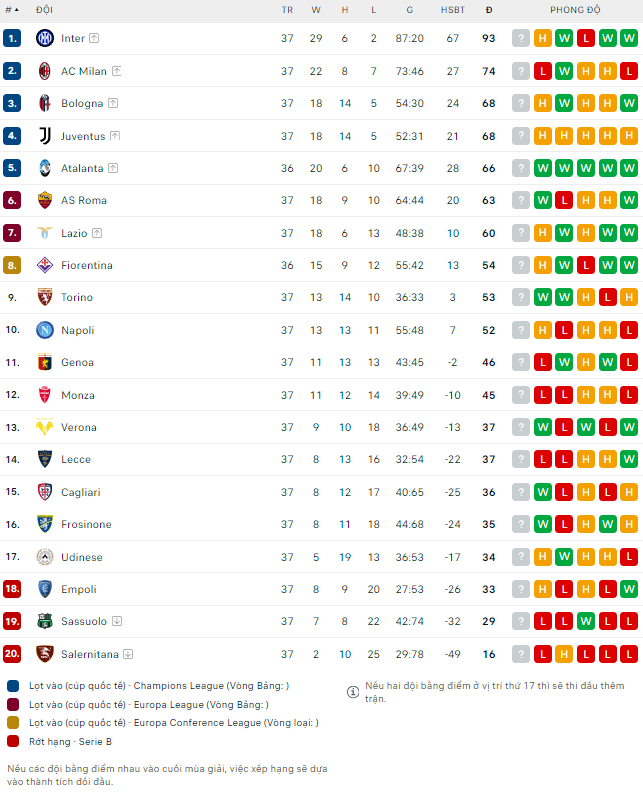 Soi kèo phạt góc Cagliari vs Fiorentina, 1h45 ngày 24/5 - Ảnh 5