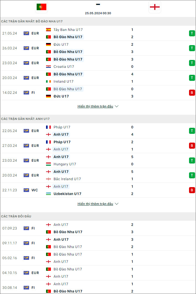 Bồ Đào Nha U17 vs Anh U17, 0h30 ngày 25/5 - Ảnh 1