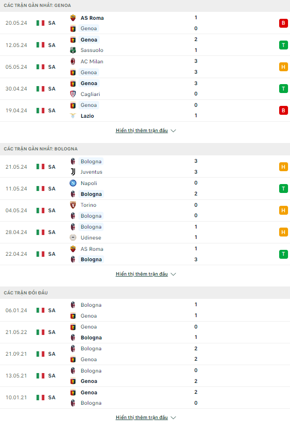Nhận định bóng đá Genoa vs Bologna, 1h45 ngày 25/5: Giữ nguyên khí thế - Ảnh 1