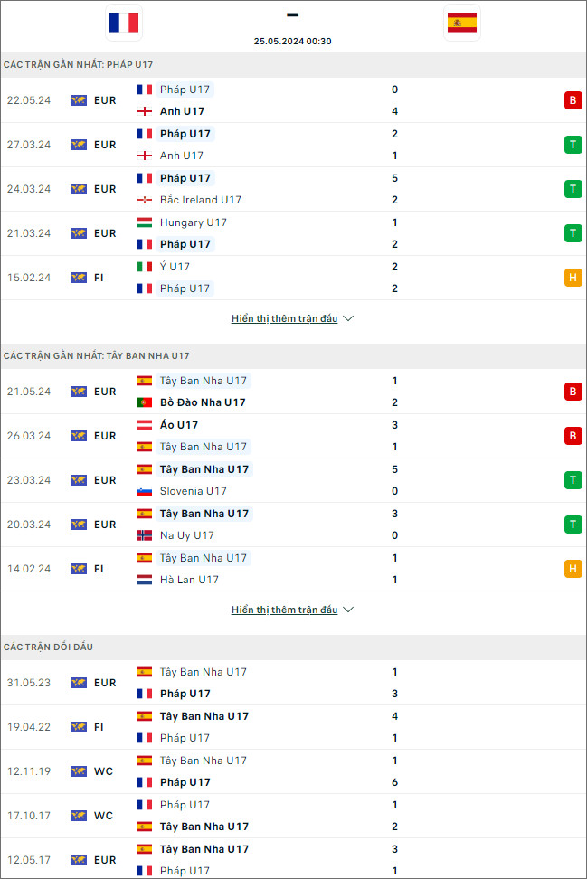 Pháp U17 vs Tây Ban Nha U17, 0h30 ngày 25/5 - Ảnh 1