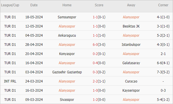 Soi kèo phạt góc Alanyaspor vs Antalyaspor, 0h ngày 25/5 - Ảnh 1