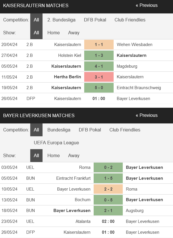 Nhận định bóng đá Kaiserslautern vs Leverkusen, 01h00 ngày 26/5: Tâm lý bất ổn - Ảnh 1