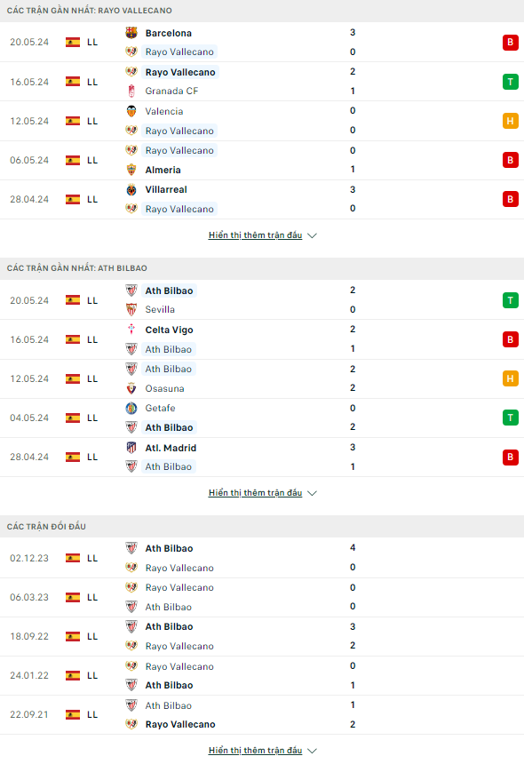Nhận định bóng đá Vallecano vs Bilbao, 23h30 ngày 25/5: Cạm bẫy tại Vallecas - Ảnh 1