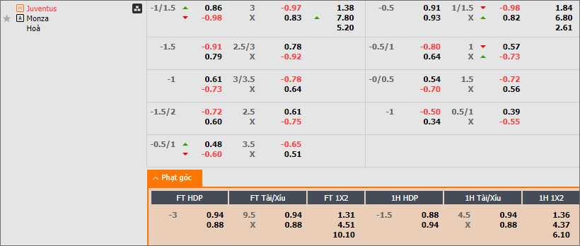Soi kèo phạt góc Juventus vs Monza - Ảnh 2