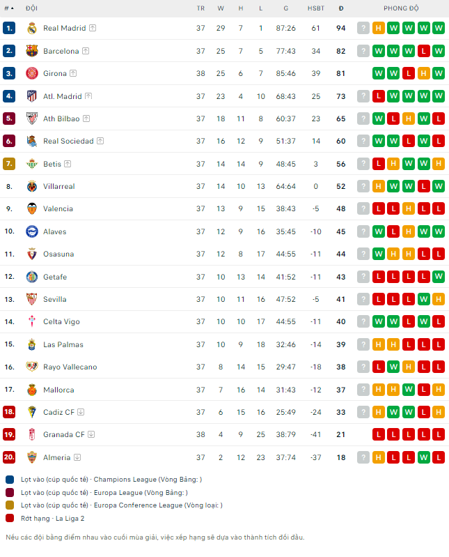 Soi kèo phạt góc Osasuna vs Villarreal, 19h ngày 25/5 - Ảnh 5