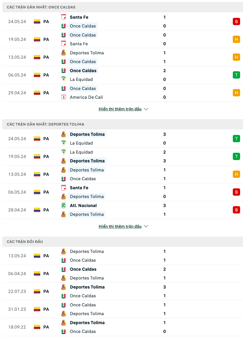 Nhận định bóng đá Once Caldas vs Deportes Tolima, 07h15 ngày 27/5: Tung đòn quyết định - Ảnh 1