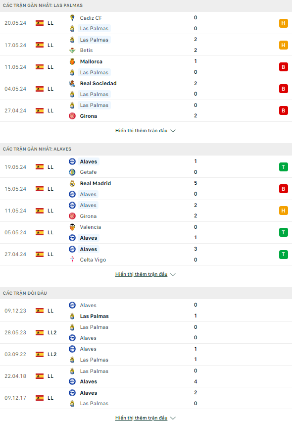 Soi kèo thơm trận Las Palmas vs Alaves, 21h15 ngày 26/5 - VĐQG Tây Ban Nha - Ảnh 2