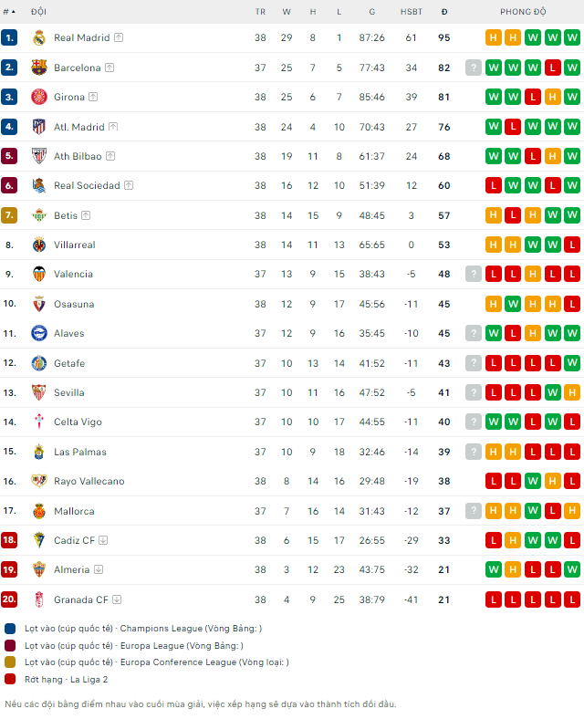 Soi kèo thơm trận Las Palmas vs Alaves, 21h15 ngày 26/5 - VĐQG Tây Ban Nha - Ảnh 3