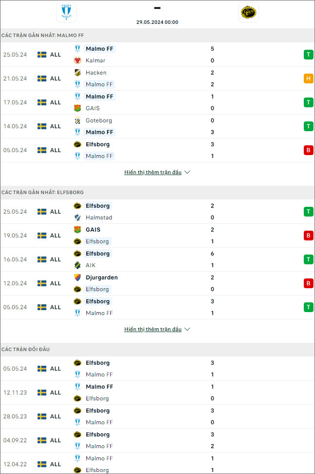 Malmo vs Elfsborg - Ảnh 1