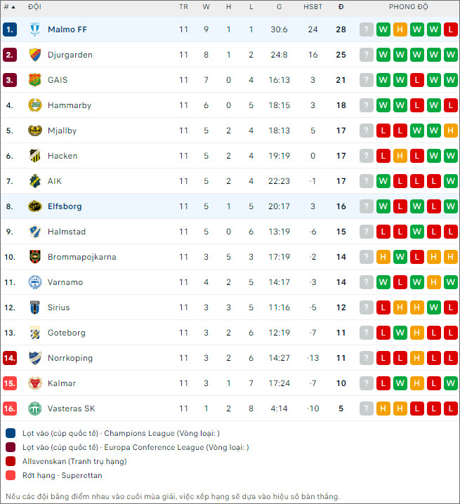 Malmo vs Elfsborg - Ảnh 2