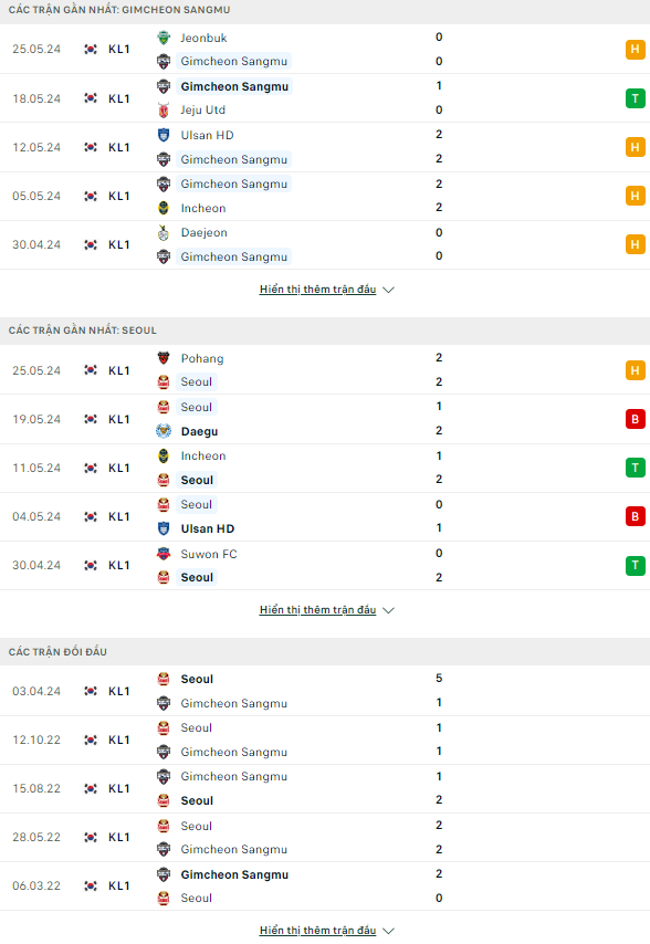 Nhận định bóng đá Gimcheon Sangmu vs FC Seoul, 17h30 ngày 28/5: Thất thế ở nhóm đầu - Ảnh 1