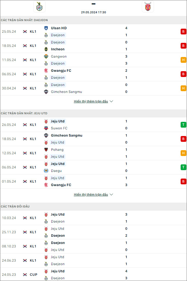 Daejeon Hana Citizen vs Jeju United - Ảnh 1